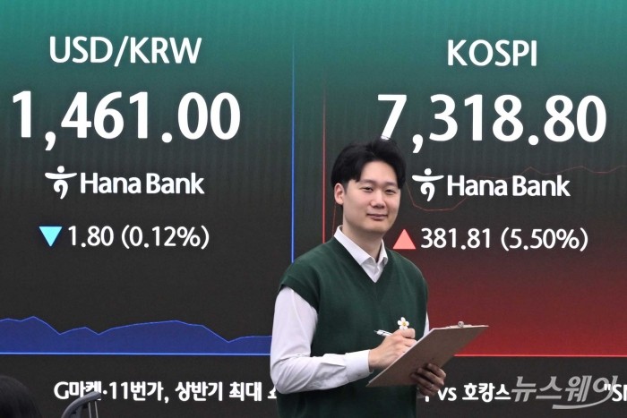 코스피가 장중 사상 첫 7000선을 넘어선 6일 오전 서울 중구 하나은행 딜링룸에서 딜러가 업무를 보고 있다. 이번 상승은 미국과 이란 간 산발적 교전에도 불구하고 휴전 기조가 유지되고 있다는 소식에 국제유가가 하락하고, 인공지능(AI)·반도체 관련 기업 실적 개선 기대감이 확산된 영향으로 풀이된다. 사진=강민석 기자