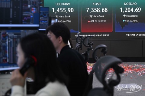 환골탈태한 코스피, 세계 8위 증시 도약···'칠천피' 새 역사