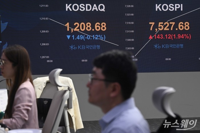 코스피 지수가 장중 사상 첫 7500선을 돌파한 7일 오전 서울 여의도 KB국민은행 딜링룸에서 직원들이 업무를 보고 있다. 이날 코스피는 전 거래일 대비 114.51pt(1.55%) 상승한 7499.07, 코스닥은 0.66pt(0.05%) 오른 1210.83에 개장했다. 사진=강민석 기자