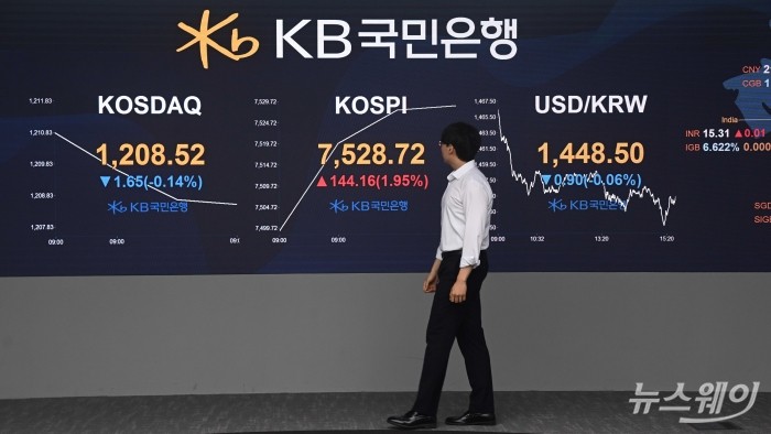 코스피 지수가 장중 사상 첫 7500선을 돌파한 7일 오전 서울 여의도 KB국민은행 딜링룸에서 직원이 업무를 보고 있다. 이날 코스피는 전 거래일 대비 114.51pt(1.55%) 상승한 7499.07, 코스닥은 0.66pt(0.05%) 오른 1210.83에 개장했다. 사진=강민석 기자