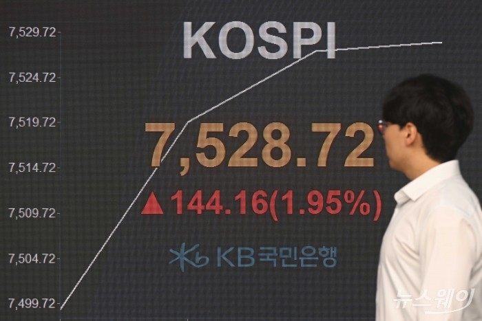 코스피 지수가 장중 사상 첫 7500선을 돌파한 7일 오전 서울 여의도 KB국민은행 딜링룸에서 직원이 업무를 보고 있다. 이날 코스피는 전 거래일 대비 114.51pt(1.55%) 상승한 7499.07, 코스닥은 0.66pt(0.05%) 오른 1210.83에 개장했다. 사진=강민석 기자