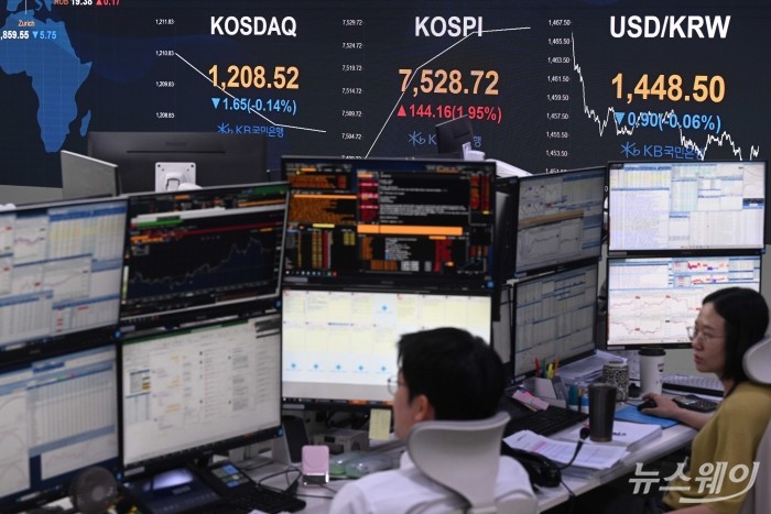 코스피 지수가 장중 사상 첫 7500선을 돌파한 7일 오전 서울 여의도 KB국민은행 딜링룸에서 직원들이 업무를 보고 있다. 이날 코스피는 전 거래일 대비 114.51pt(1.55%) 상승한 7499.07, 코스닥은 0.66pt(0.05%) 오른 1210.83에 개장했다. 사진=강민석 기자