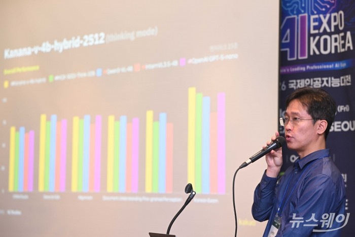 노병석 카카오 리더가 7일 오전 서울 강남구 코엑스에서 열린 'KAIST AI 기술설명회 2026'에서 'Kanana-o: 눈으로 보고, 귀로 듣고, 입으로 말하는 AI'를 주제로 강연하고 있다. 사진=강민석 기자