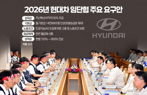 산업계 '보상 도미노' 현실화···현대차·기아도 '6조' 청구서 내밀었다