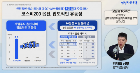 월배당·안정성 담았다···삼성자산, 반도체커버드콜 ETF 출시