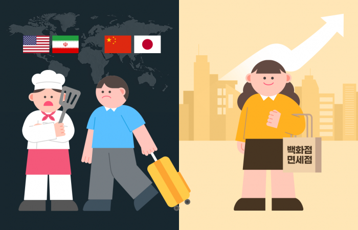 대외 변수에 울고 웃는 유통가···식품·여행 '비상', 백화점·면세 '특수'