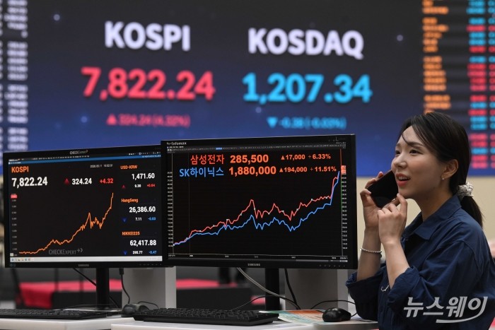 삼전·하닉 쌍끌이 랠리 속 코스피 첫 7800선 마감