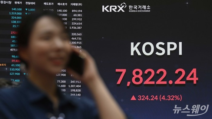 '8천피' 성큼···코스피 사상 첫 7800선 마감