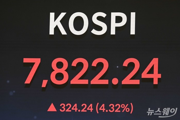 코스피가 사상 최고치를 경신한 11일 오후 서울 여의도 한국거래소 현황판에 종가가 전 거래일보다 324.24포인트(4.32%) 오른 7822.24P로 나타내고 있다. 사진=강민석 기자