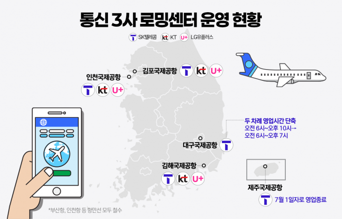 통신 3사 로밍센터 운영 현황. 그래픽=홍연택 기자
