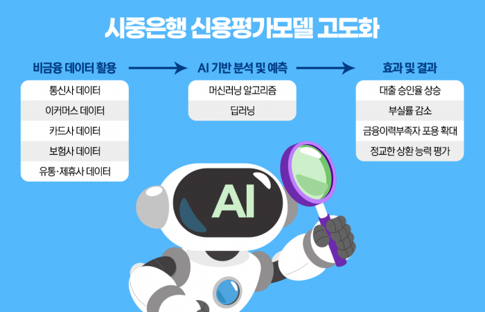 그래픽=이찬희 기자