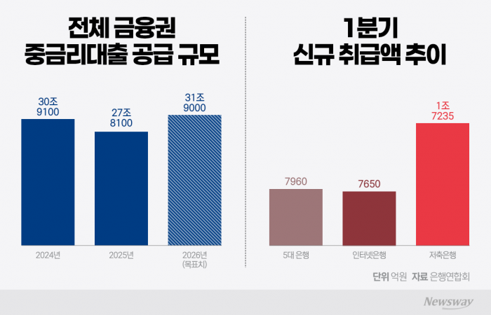 그래픽=이찬희 기자