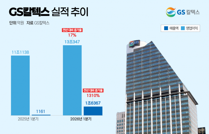 그래픽=홍연택 기자
