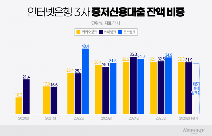 그래픽=박혜수 기자