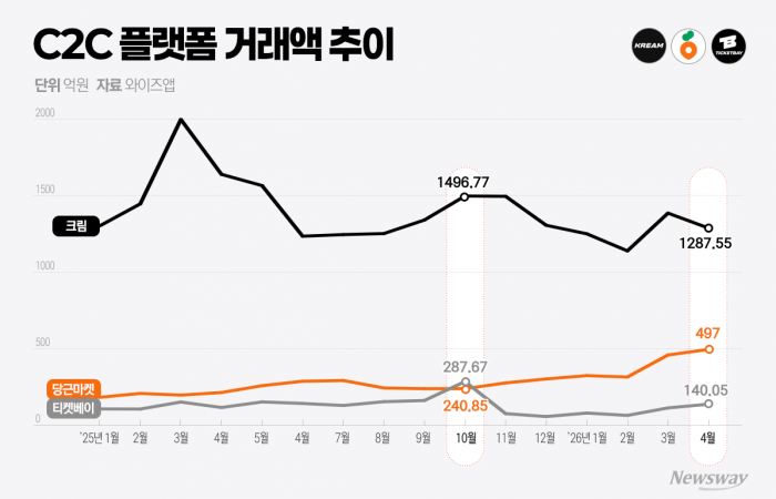 그래픽=홍연택 기자