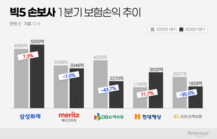 그래픽=박혜수 기자