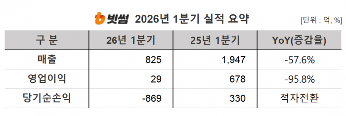 사진=빗썸