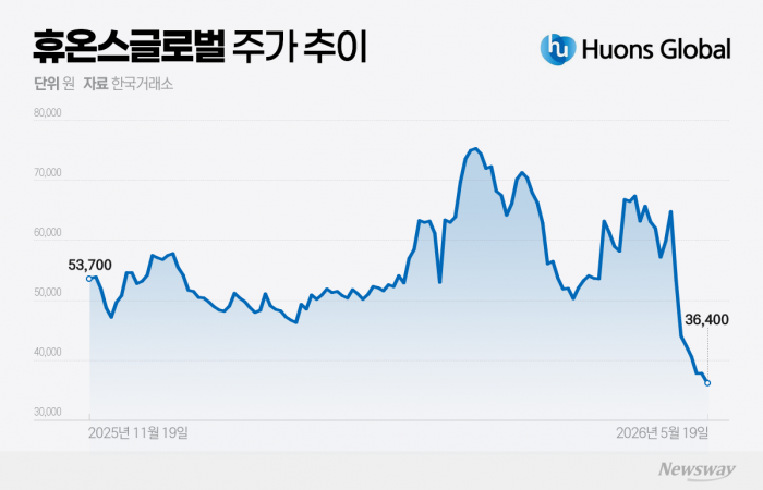 그래픽=홍연택 기자