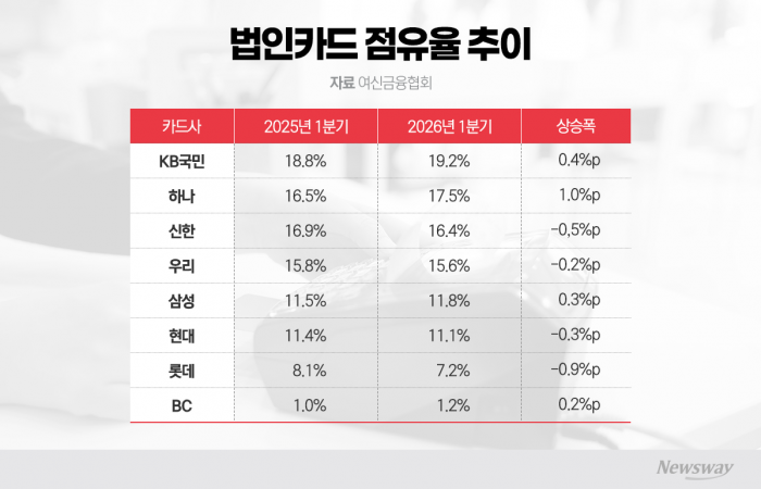 그래픽=이찬희 기자