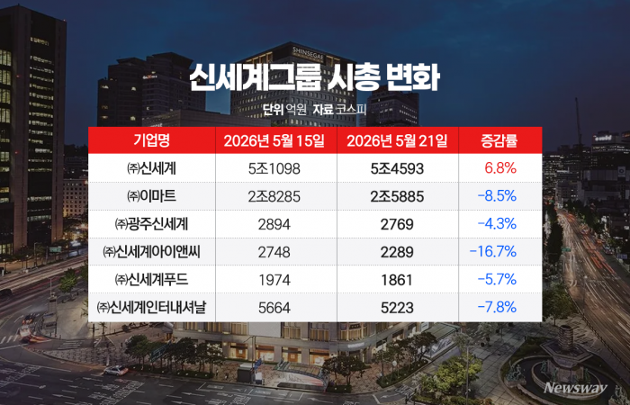 정치권까지 번진 스타벅스 '5·18 폄훼' 논란···신세계 전 계열사 흔들