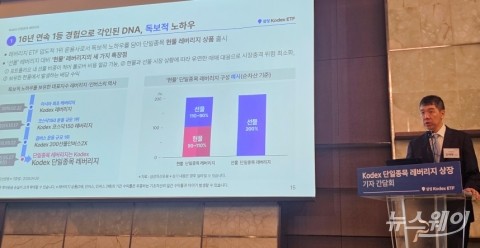 "총보수보다 유동성"···삼성운용, 단일종목 레버리지 27일 출격