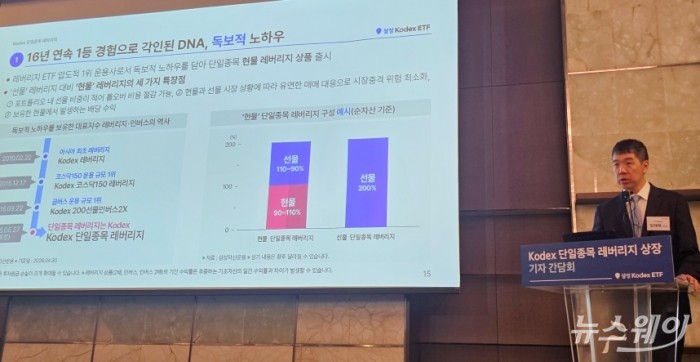 "총보수보다 유동성"···삼성운용, 단일종목 레버리지 27일 출격