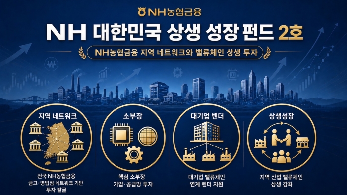 사진=NH농협금융