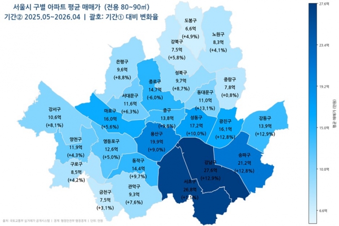 강남보다 더 올랐다···동대문구, 서울 집값 상승률 1위