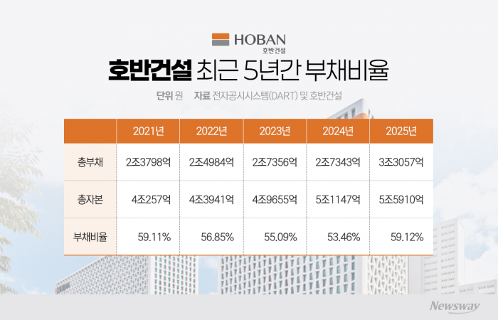 호반건설, 소규모 정비사업 존재감···모아타운 확장 승부수