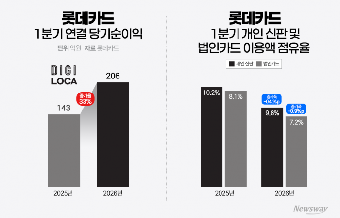 그래픽=홍연택 기자