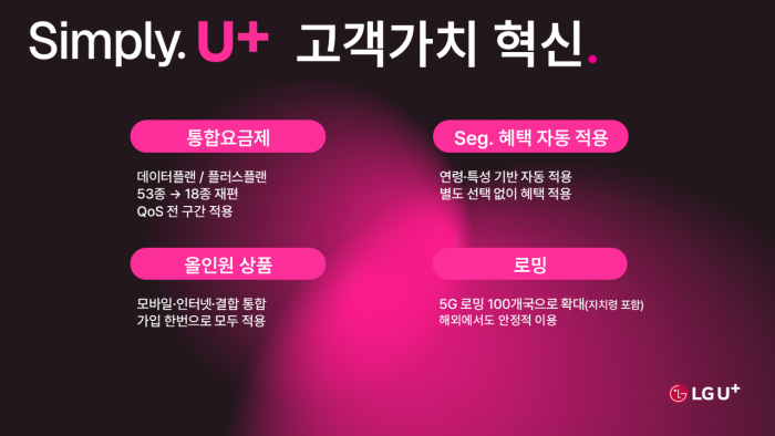 사진=LG유플러스