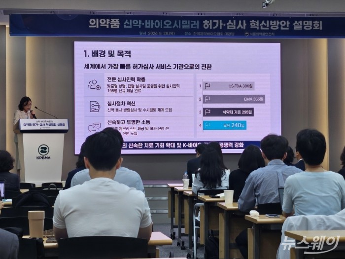 식약처 "신약 허가까지 240일···'완결성 있는 자료' 필수"