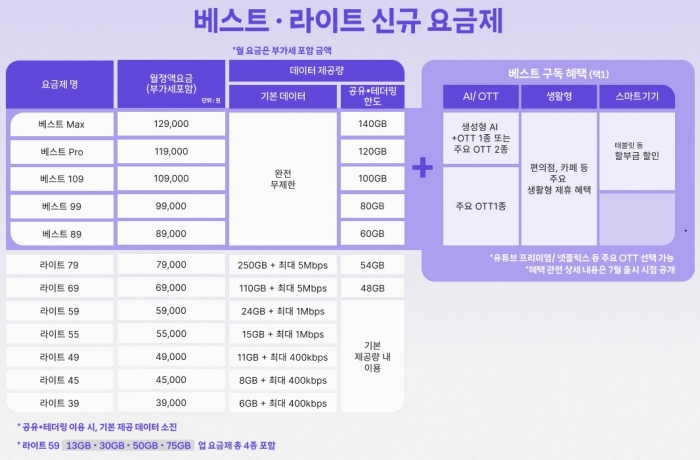 사진=SK텔레콤