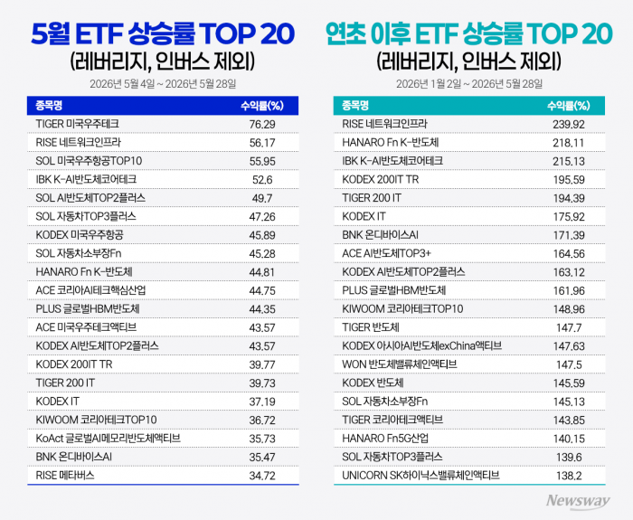 그래픽=홍연택 기자