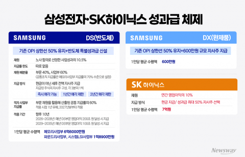 삼성전자가 쏘아 올린 '보상 방정식', 'K-성과급' 대전환의 서막