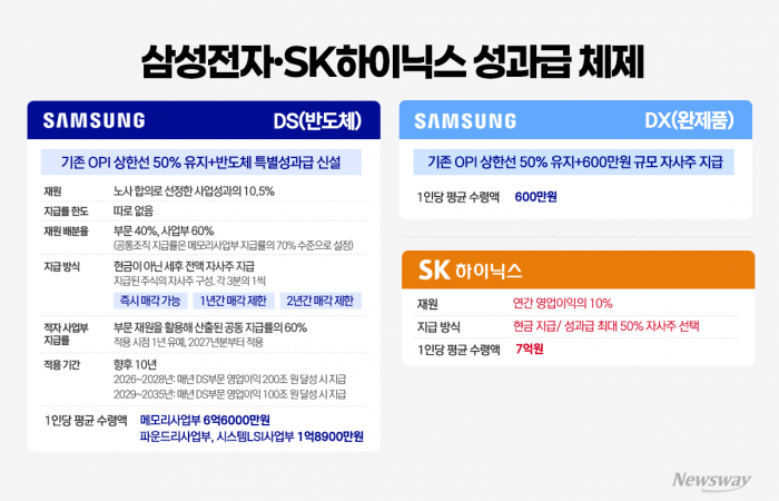 삼성전자가 쏘아 올린 '보상 방정식', 'K-성과급' 대전환의 서막
