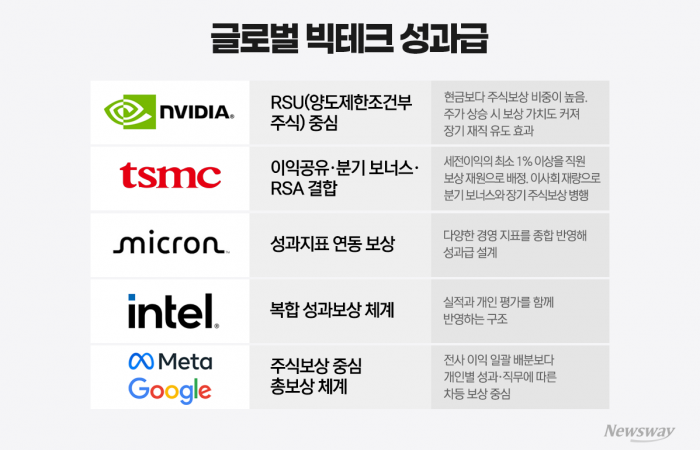 그래픽=홍연택 기자