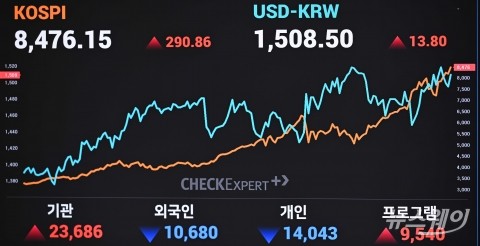 '8000피'에 몰리는 돈···국내 코인거래소 입지 더 좁아진다