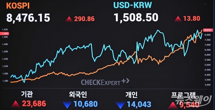 '8000피'에 몰리는 돈···국내 코인거래소 입지 더 좁아진다