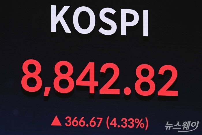 코스피 지수가 장중 사상 첫 8800선을 돌파한 1일 오전 서울 여의도 한국거래소 현황판에 전 거래일보다 366.67포인트(4.33) 오른 8842.82P로 보이고 있다. 사진=강민석 기자