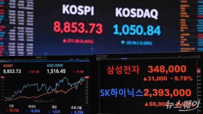 코스피 지수가 장중 사상 첫 8800선을 돌파한 1일 오전 서울 여의도 한국거래소 현황판에 전 거래일보다 377.58포인트 오른 8853.73P와 삼성전자와 SK하이닉스의 현재 가격이 보이고 있다. 사진=강민석 기자