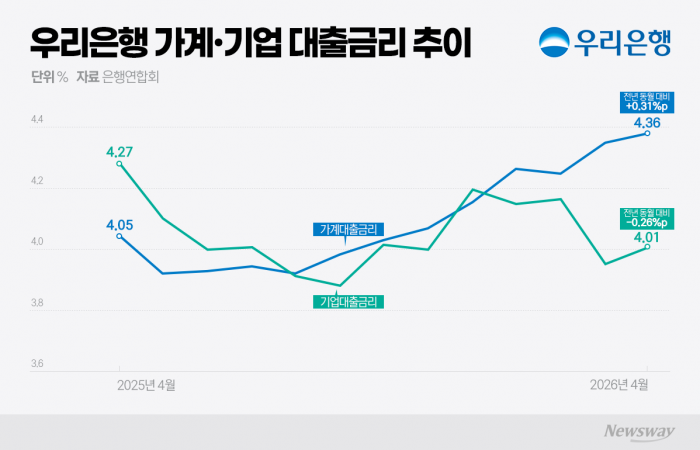 그래픽=이찬희 기자