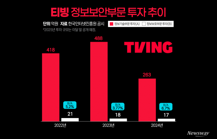 그래픽=홍연택 기자