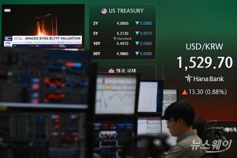 1530원대 재진입 코앞에 둔 원·달러 환율