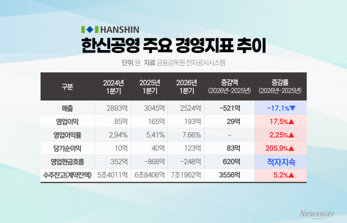 그래픽=박혜수 기자
