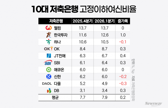 그래픽=홍연택 기자