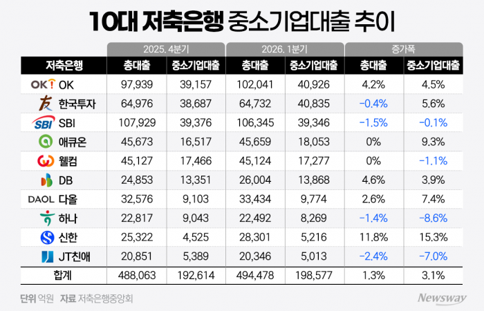 그래픽=홍연택 기자