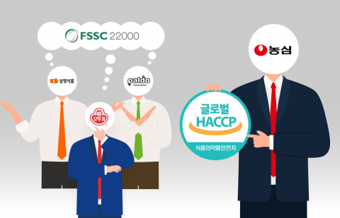 FSSC22000 있는데 굳이?···라면업계 외면받는 '글로벌 해썹'