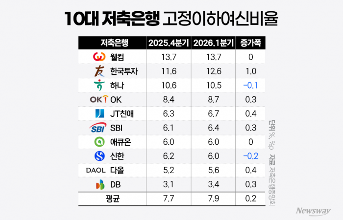 그래픽=홍연택 기자