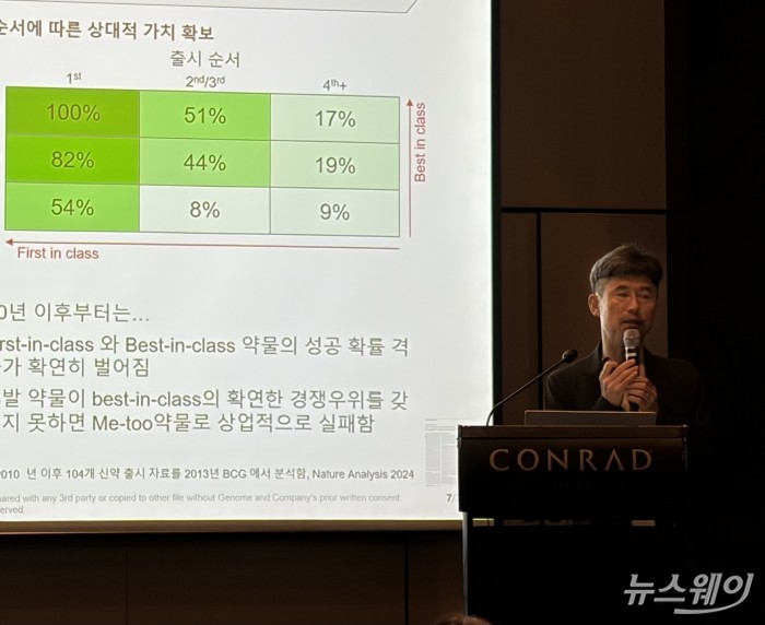 "미투 시대 끝났다"···지놈앤컴퍼니, 신규 타깃에 화력 집중